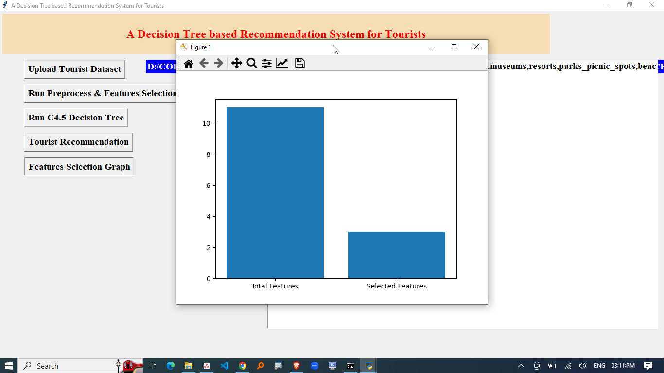 A DECISION TREE BASED RECOMMENDATION SYSTEM FOR TOURISTS