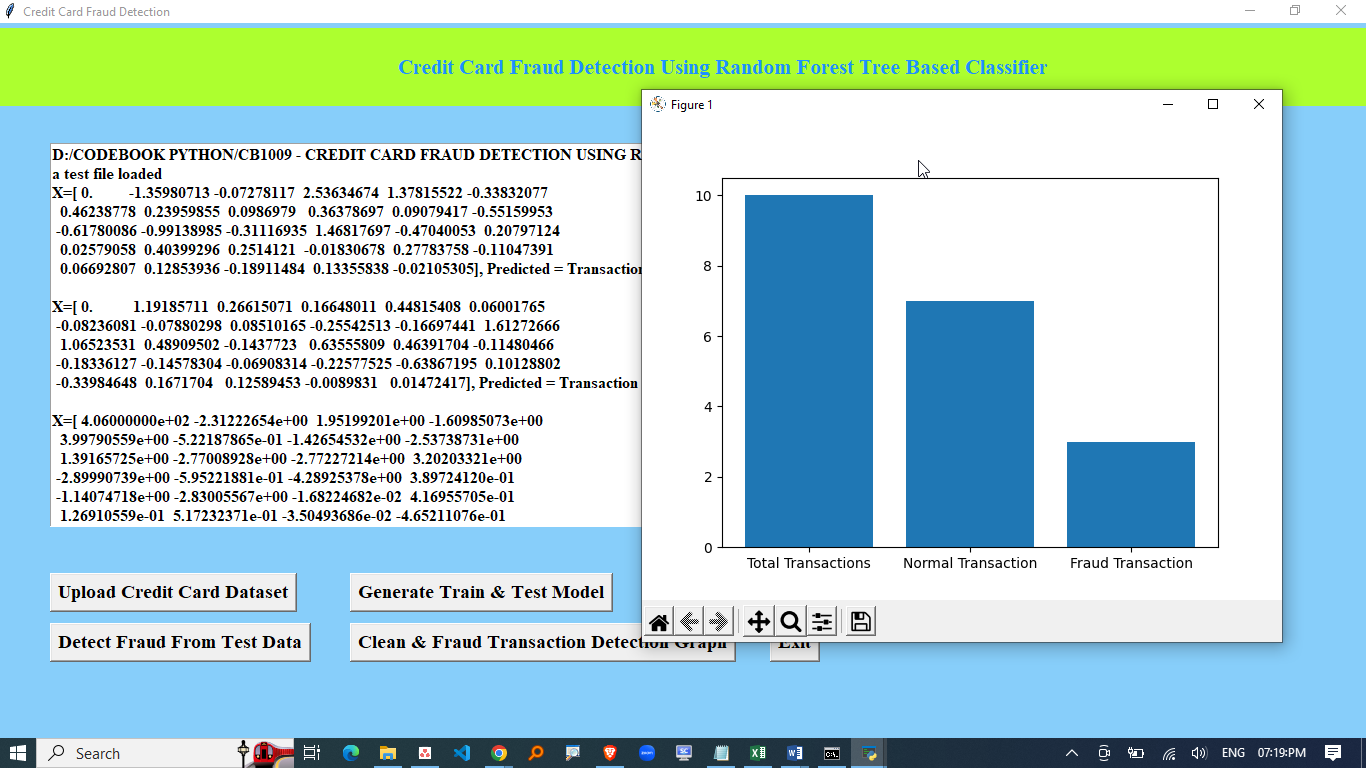 CREDIT CARD FRAUD DETECTION USING RANDOM FOREST & CART ALGORITHM