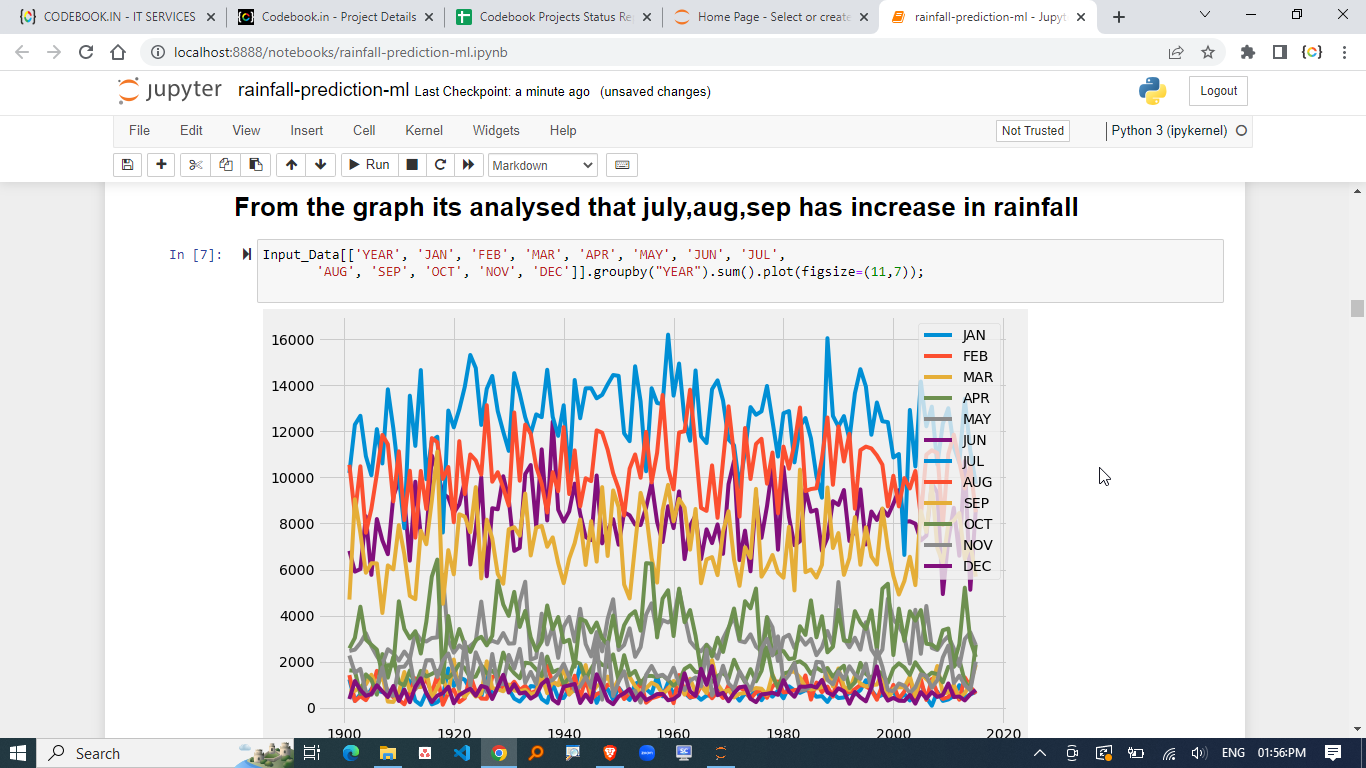 RAINFALL PREDICTION USING WAVELET NEURAL NETWORK ANALYSIS