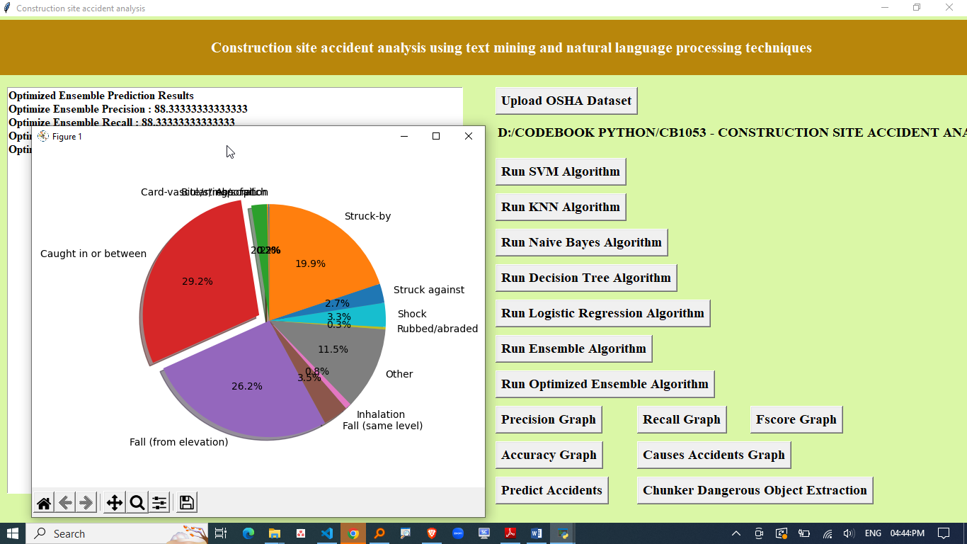 CONSTRUCTION SITE ACCIDENT ANALYSIS USING TEXT MINING AND NATURAL LANGUAGE PROCESSING TECHNIQUES
