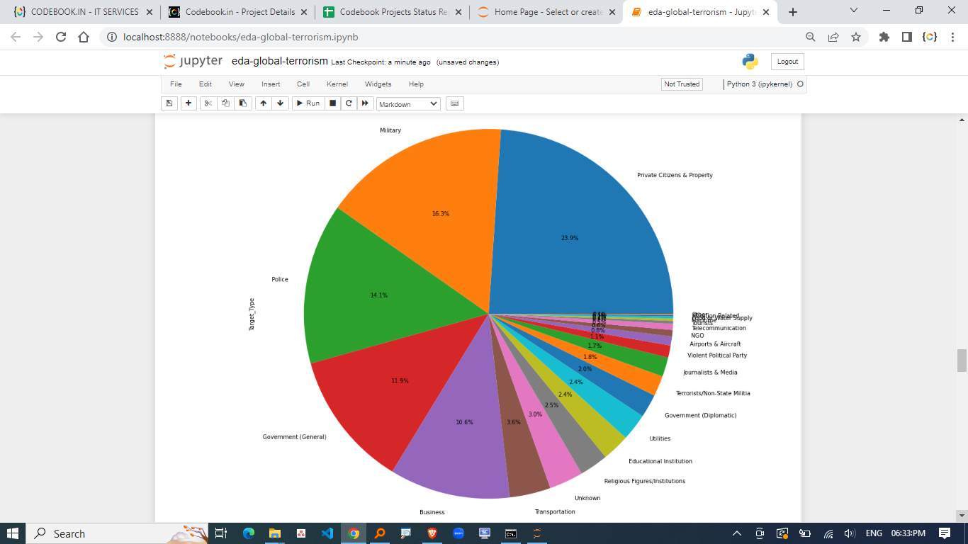 GLOBAL TERRORISM ANALYSIS