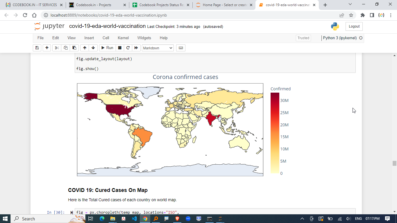 COVID-19 WORLD VACCINATION ANALYSIS