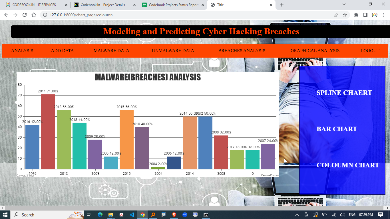 MODELING AND PREDICTING CYBER HACKING BREACHES
