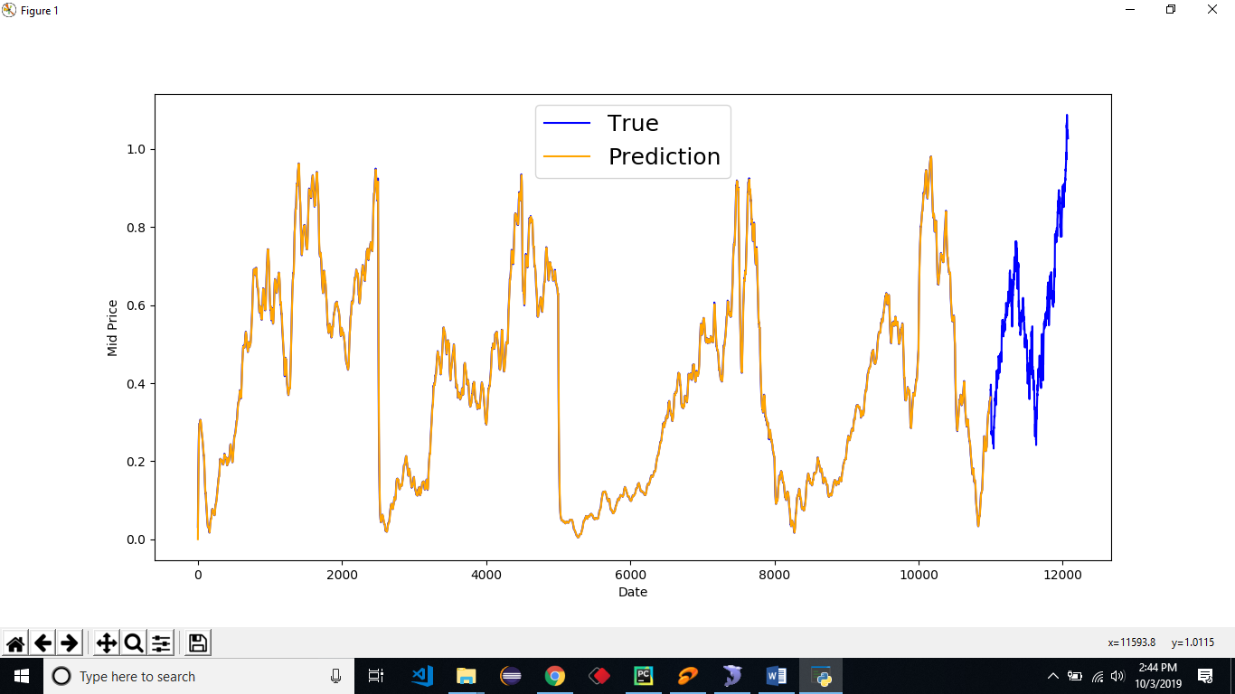 CRYPTOCURRENCY PRICE ANALYSIS WITH ARTIFICIAL INTELLIGENCE